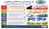 فراخوان گرنت مبتنی بر درخواست پروپوزال تحقیقاتی (RFP-based) مؤسسه نیماد