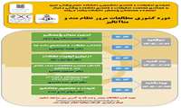 برگزاری کارگاه کشوری مطالعات مرور نظام‌مند و متاآنالیز