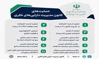 کانون مدیریت دارایی‌های فکری معاونت علمی، مجموعه‌ای از حمایت‌ها را برای ثبت و حفاظت از اختراعات و نوآوری‌های ایرانی در بازارهای بین‌المللی ارائه می‌کند