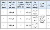  اعلام ظرفیت و رشته‌های پذیرش دانشجوی دکتری تخصصی پژوهش‌محور (.Ph.D by Research) در دانشگاه علوم پزشکی کاشان برای سال تحصیلی ۱۴۰۶-۱۴۰۵