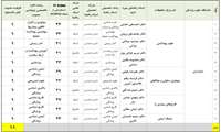  فراخوان پذیرش دانشجو در دوره دکتری تخصصی پژوهشی (Ph.D. by Research) در دانشگاه علوم پزشکی مازندران