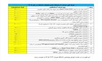 ابلاغ تعرفه‌های جدید خدمات آزمایشگاه جامع تحقیقات در سال ۱۴۰۵