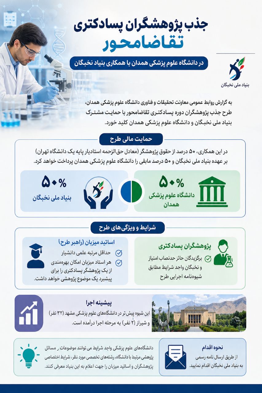 جذب پژوهشگران پسادکتری تقاضامحور در دانشگاه علوم پزشکی همدان با همکاری بنیاد نخبگان